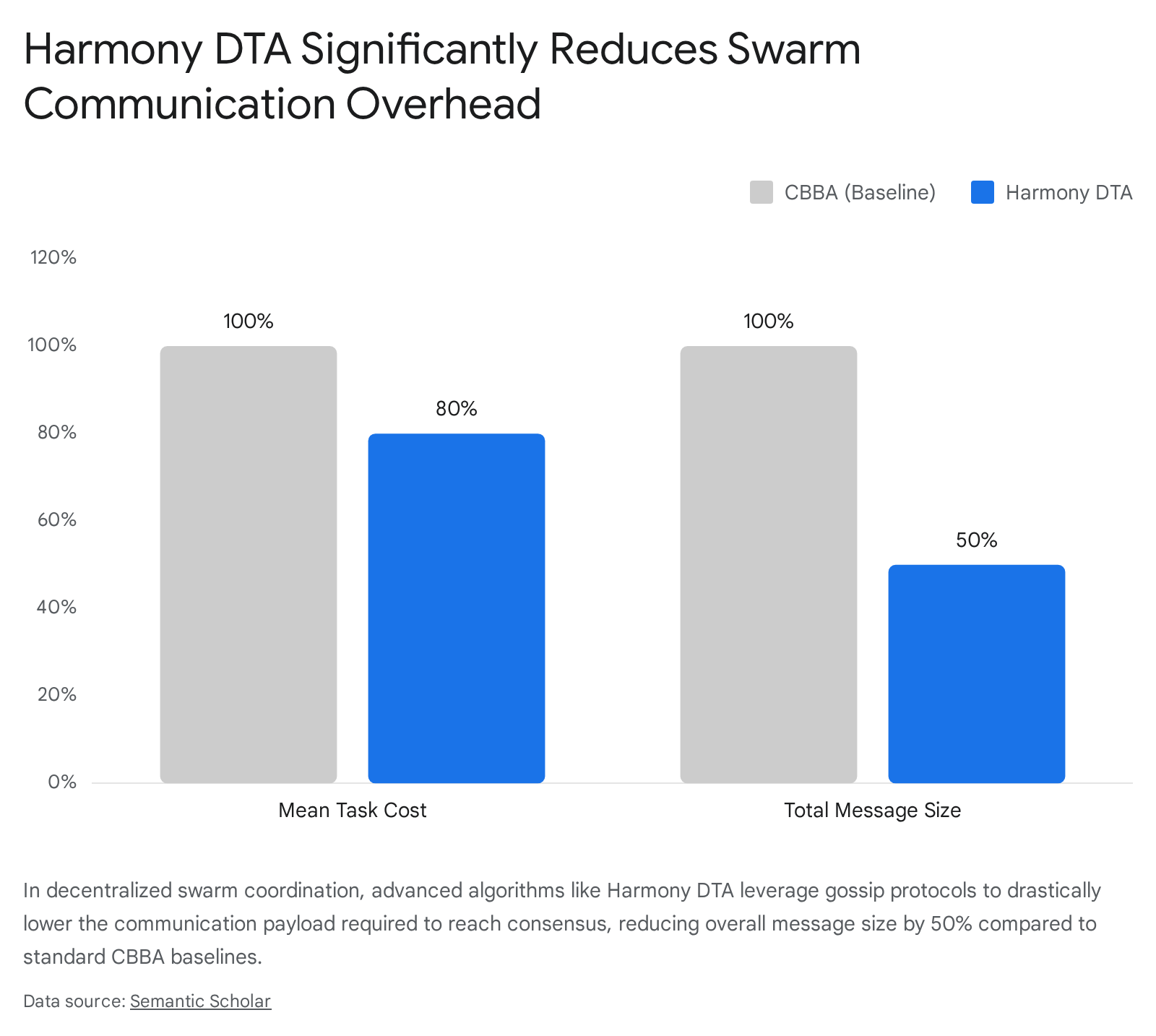 Bar chart showing different types of edge autonomy devices