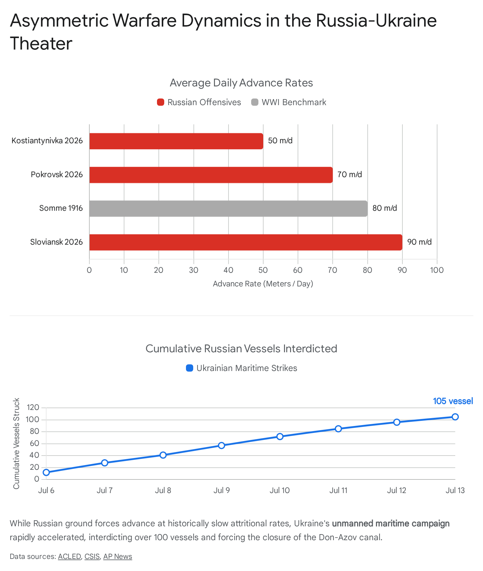 Bar chart showing number of Americans in Ukraine