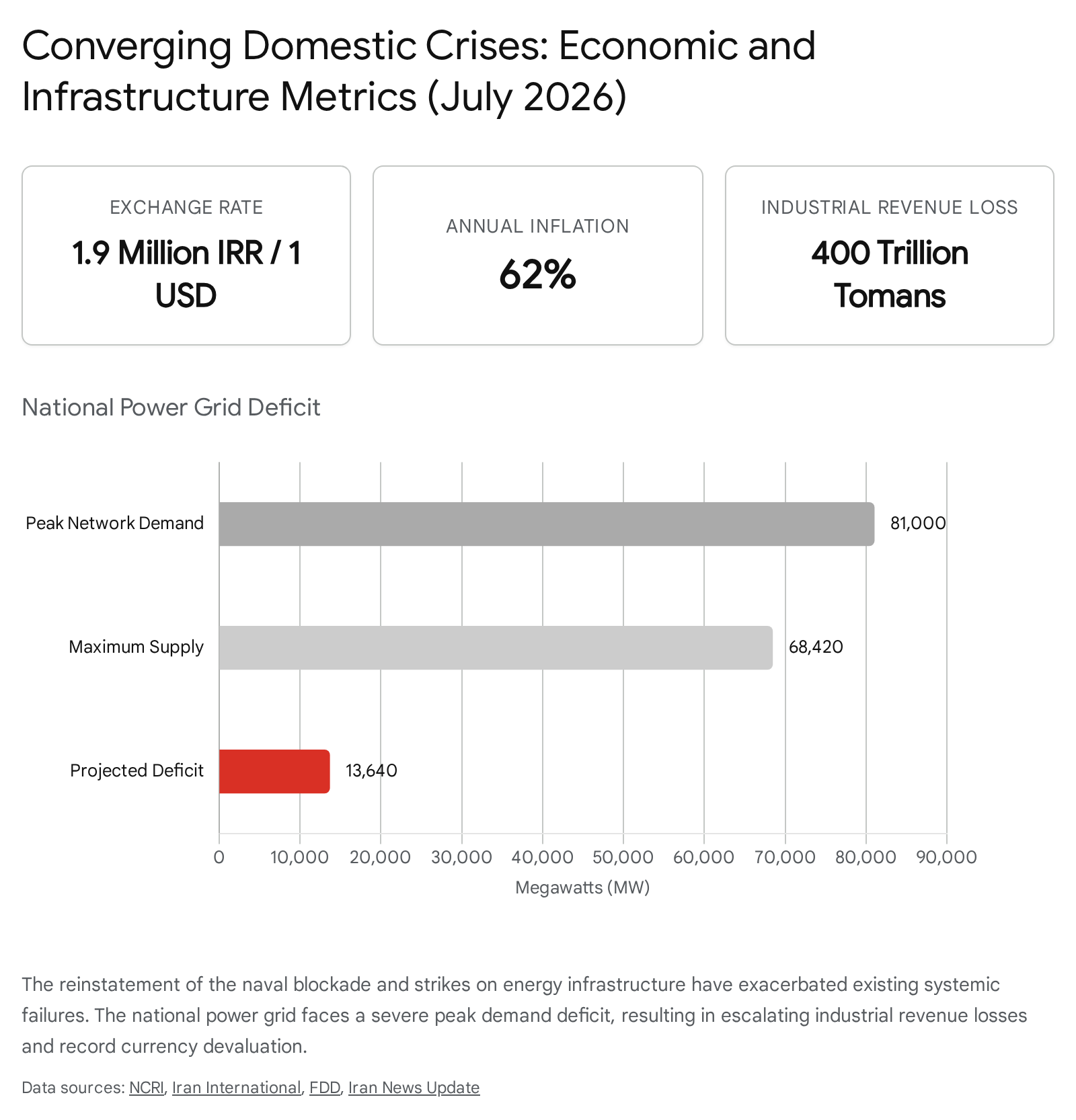 Bar chart showing percentage of domestic cities
