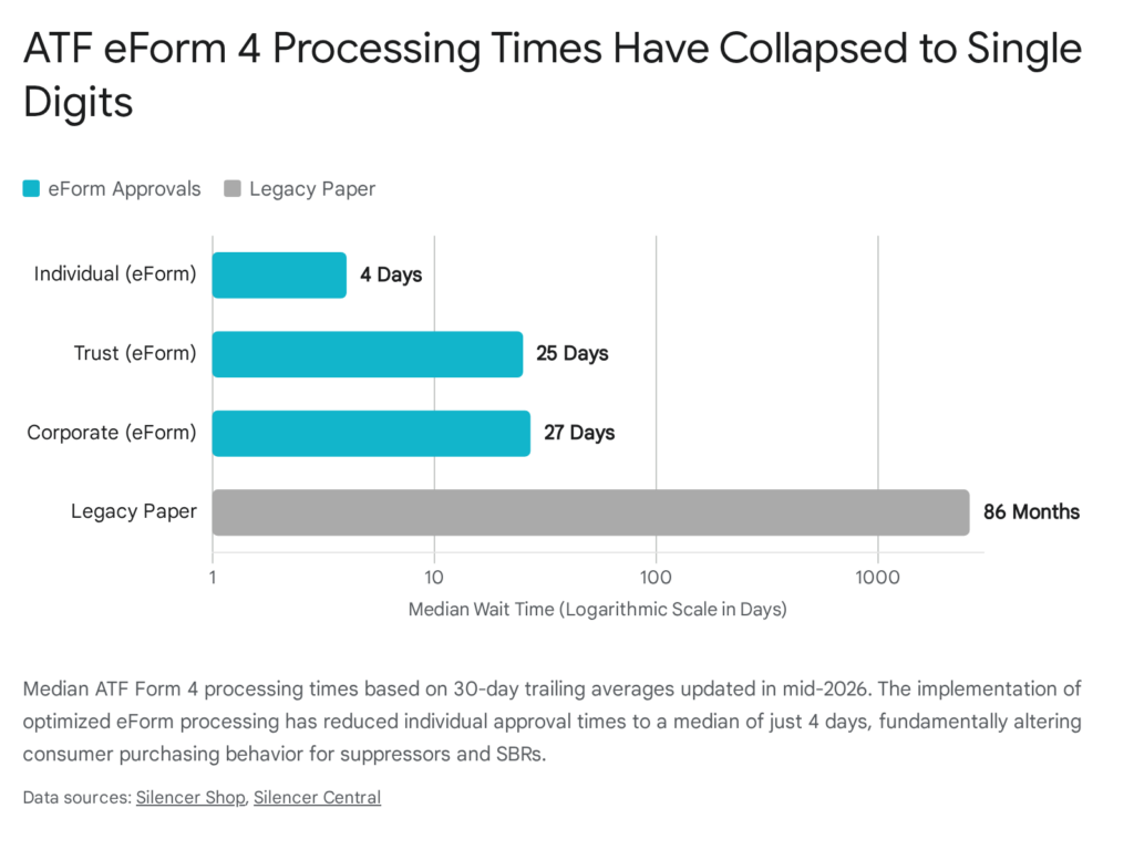 Bar chart showing percentage of time spent on a