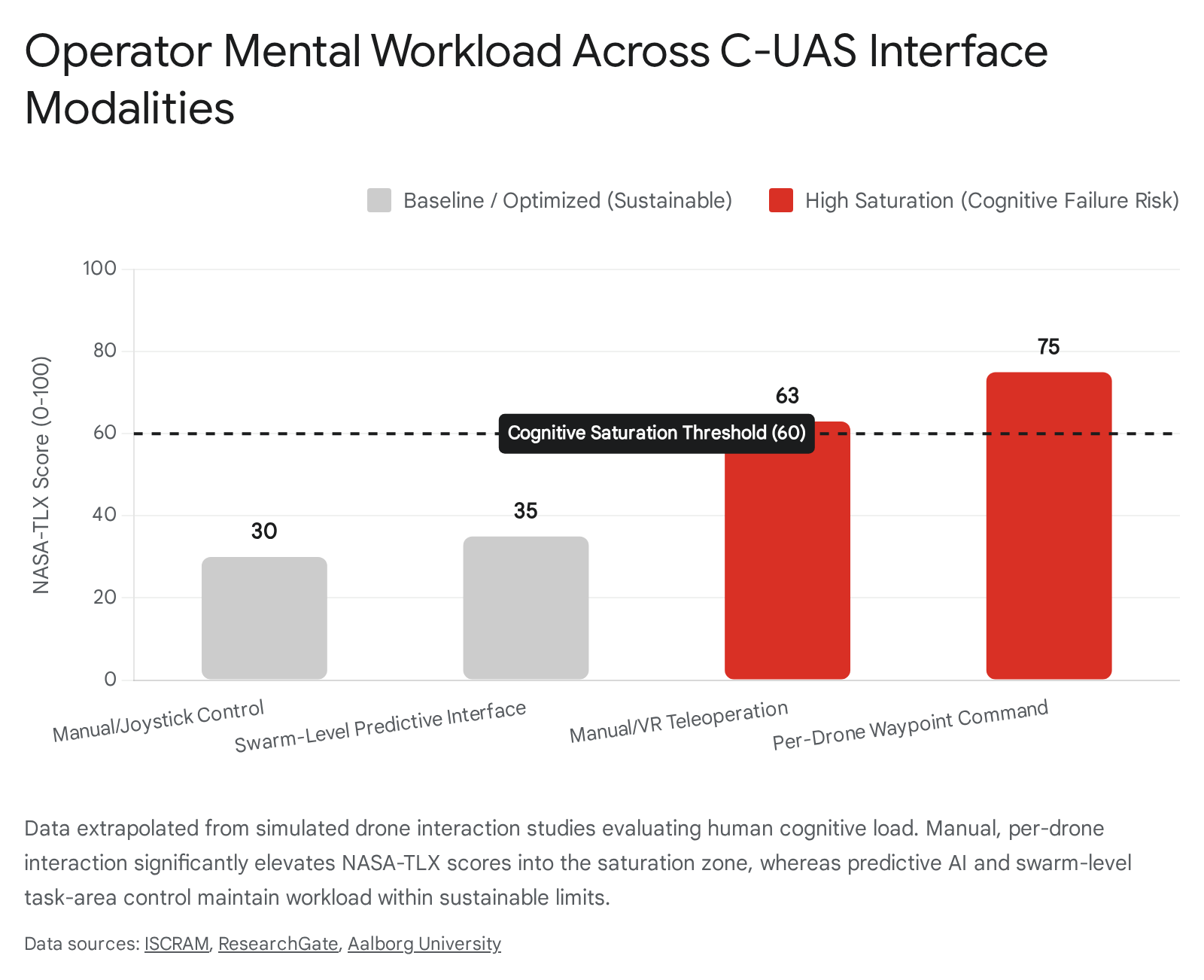 Bar chart showing the number of US workers