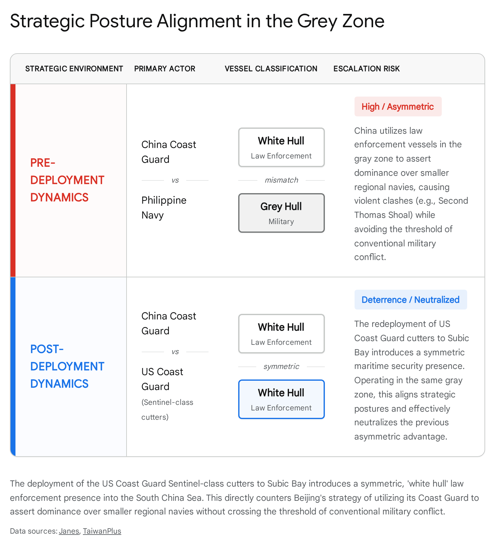 Screenshot depicting post alignment within a grey zone incident analysis