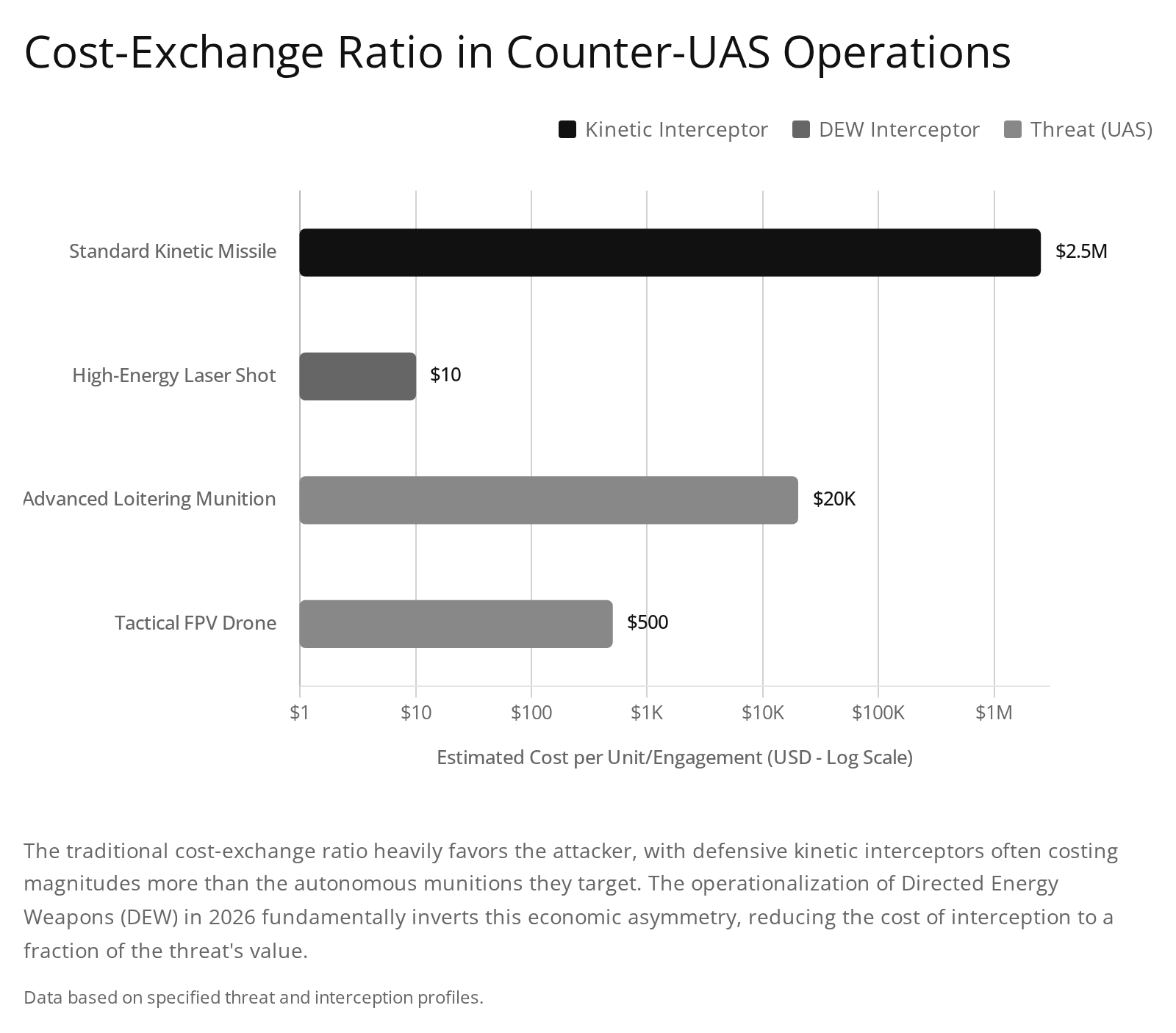 Costs of exchange rate in counter-JAS