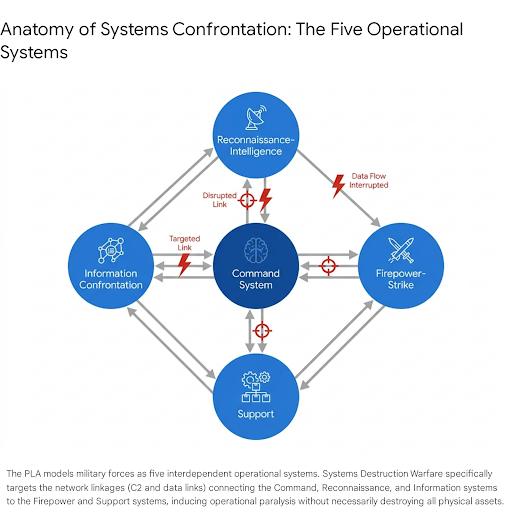 Diagram illustrating a system connected to two