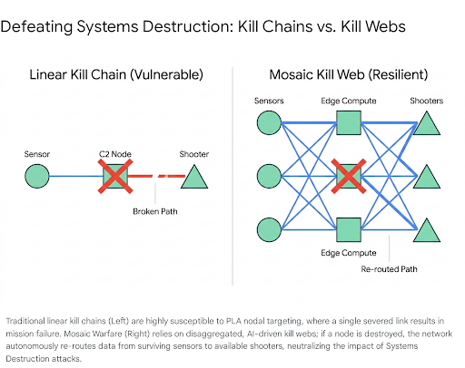 Diagram illustrating an interconnected network architecture