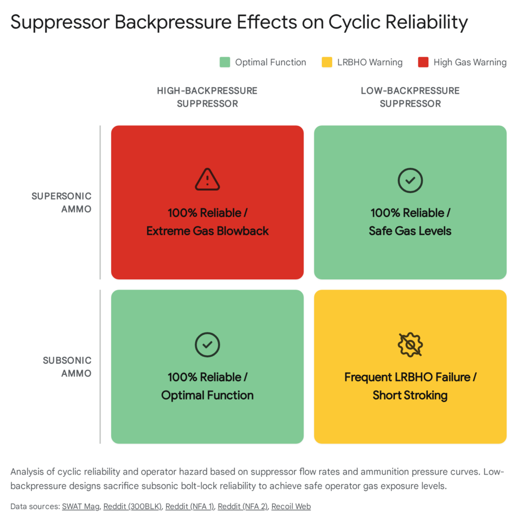 Diagram illustrating firearm backup types for reliability analysis