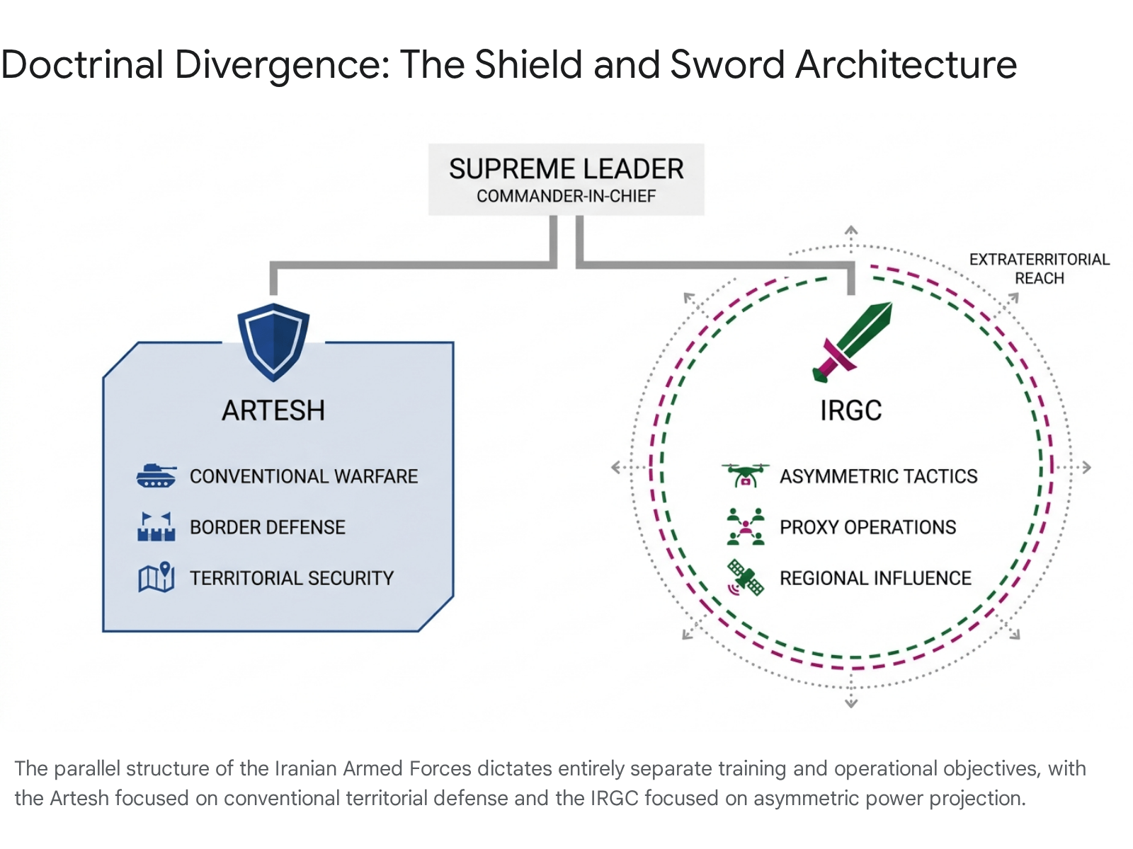 Diagram illustrating shield and sword architecture