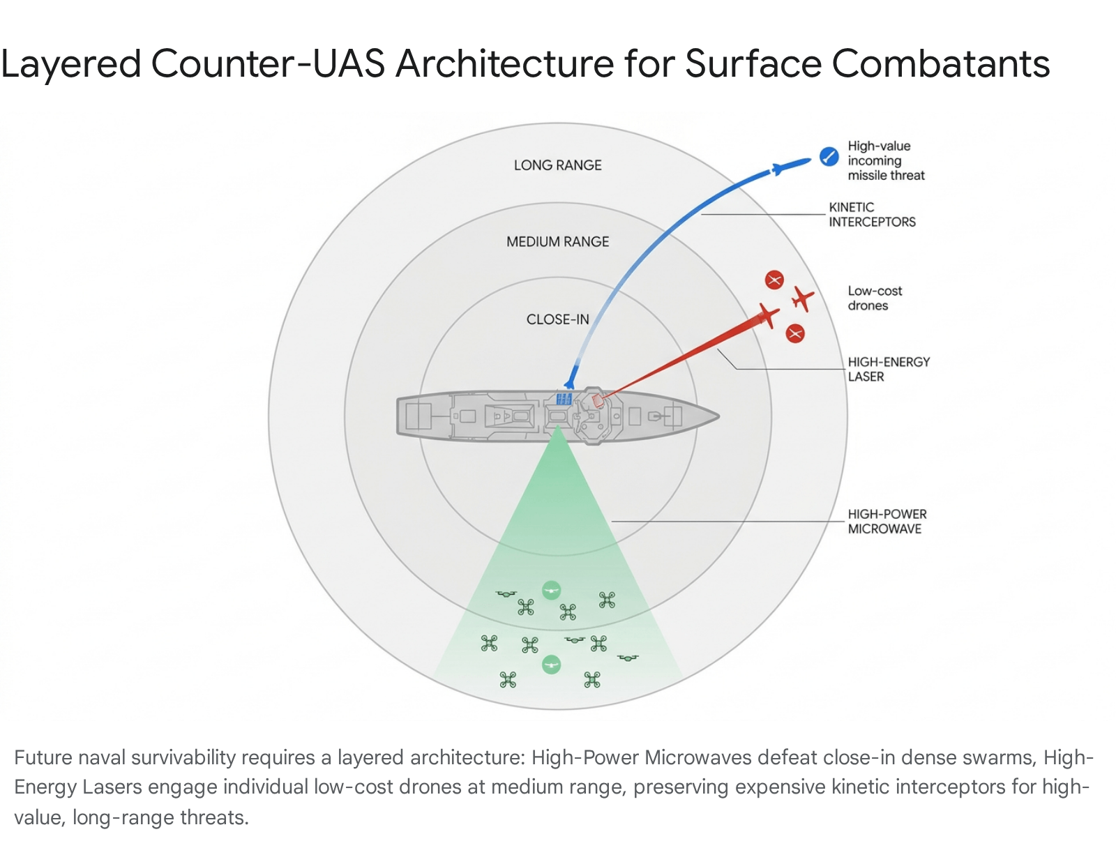Diagram illustrating the layers of a computer's architecture