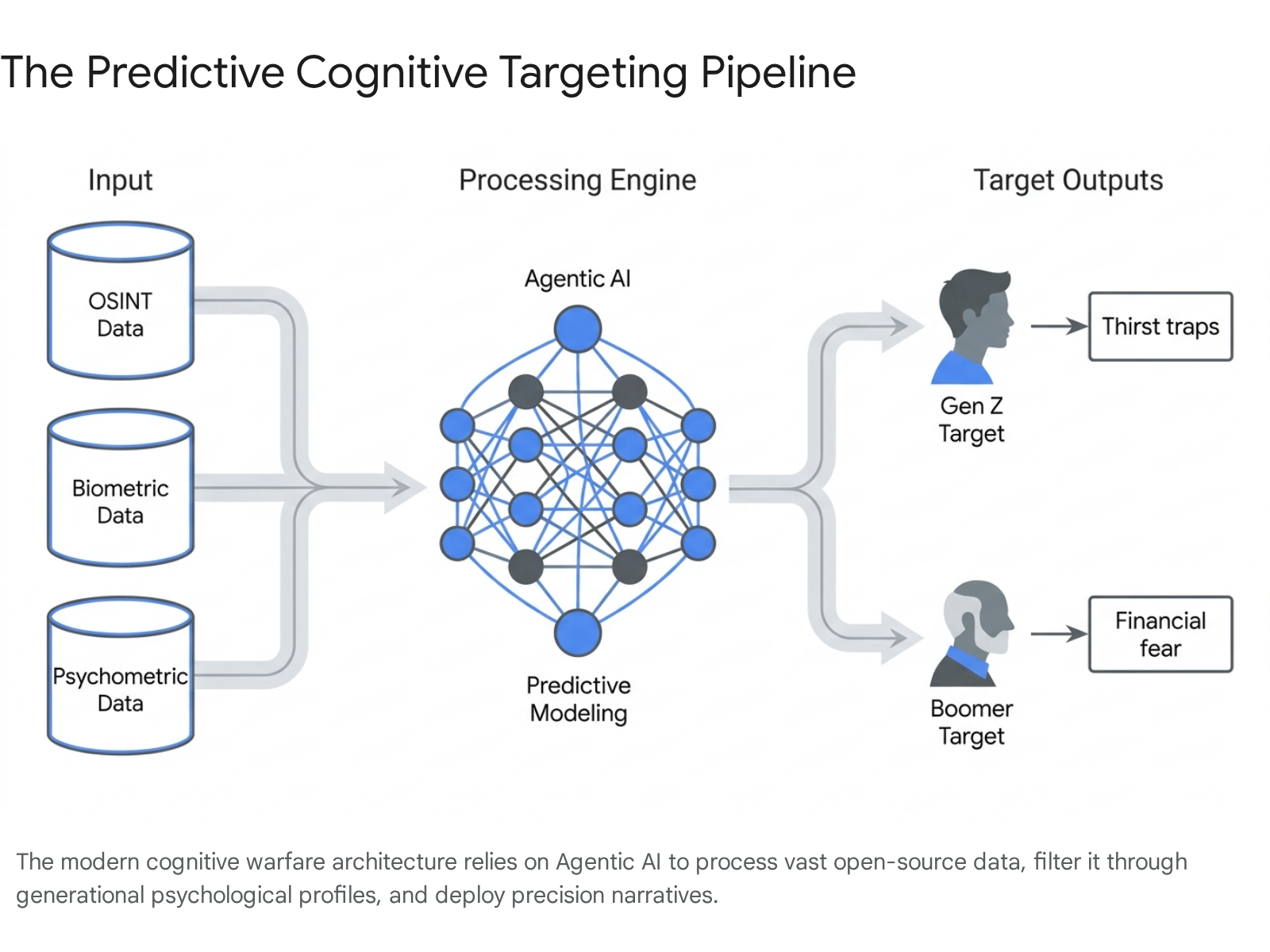 Diagram of a machine learning model
