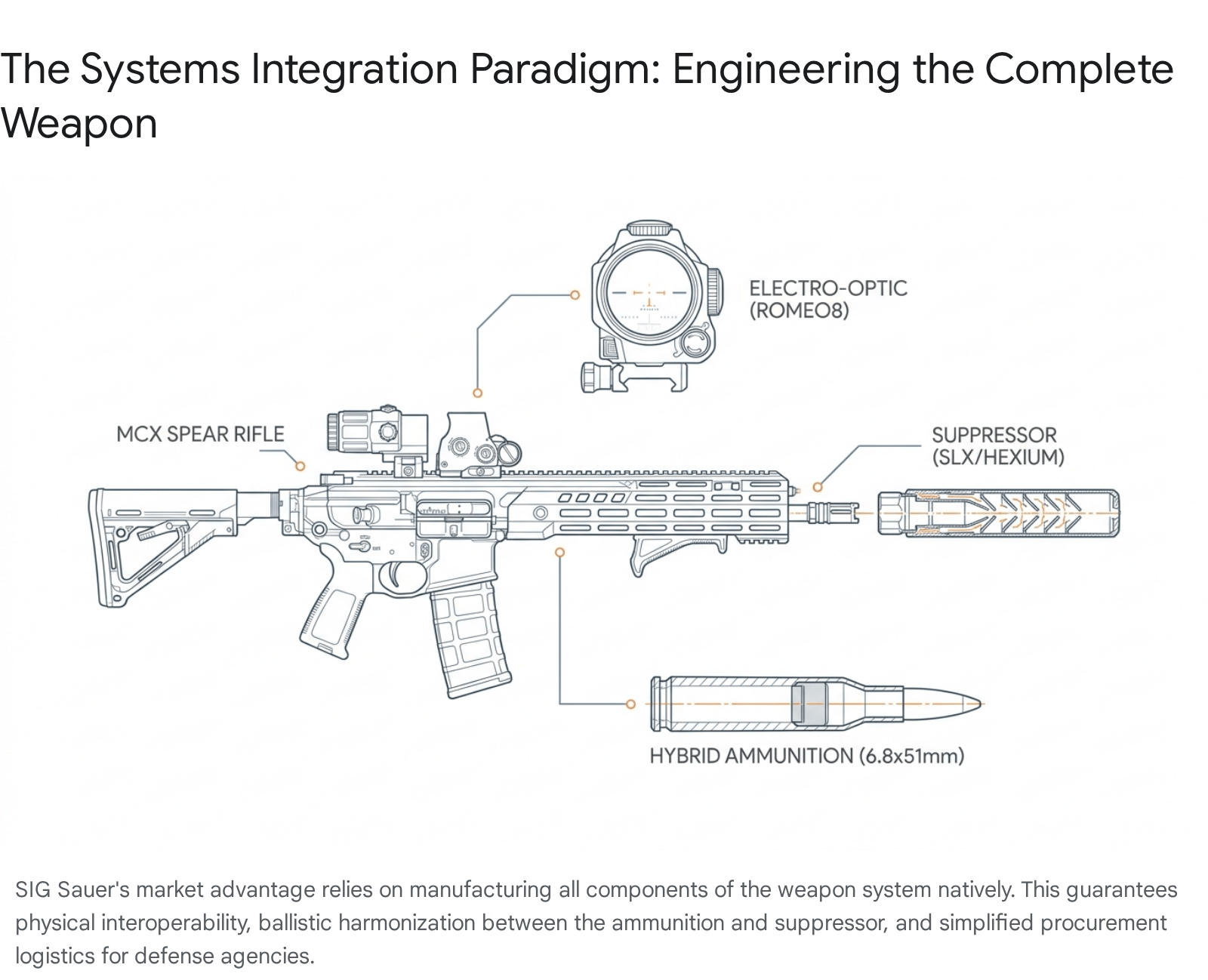 Diagram of a SIG Sauer weapon system