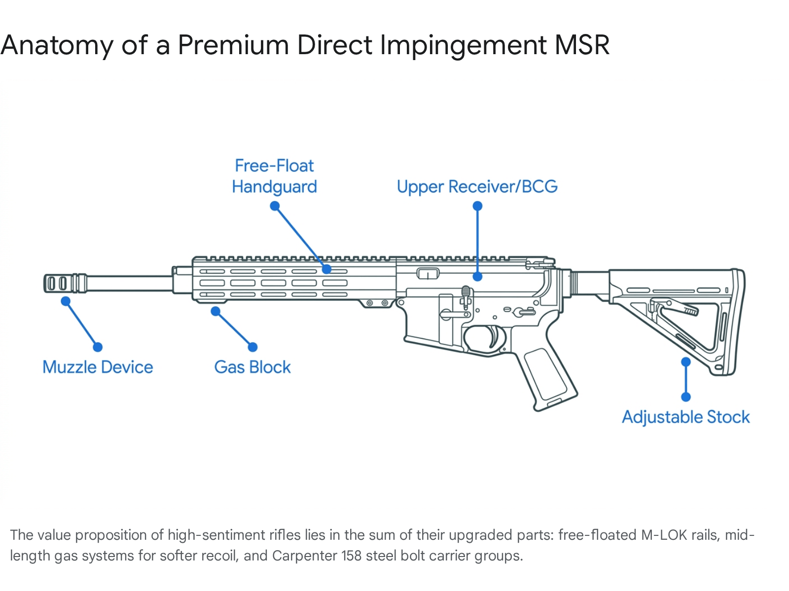 Diagram of an automatic rifle