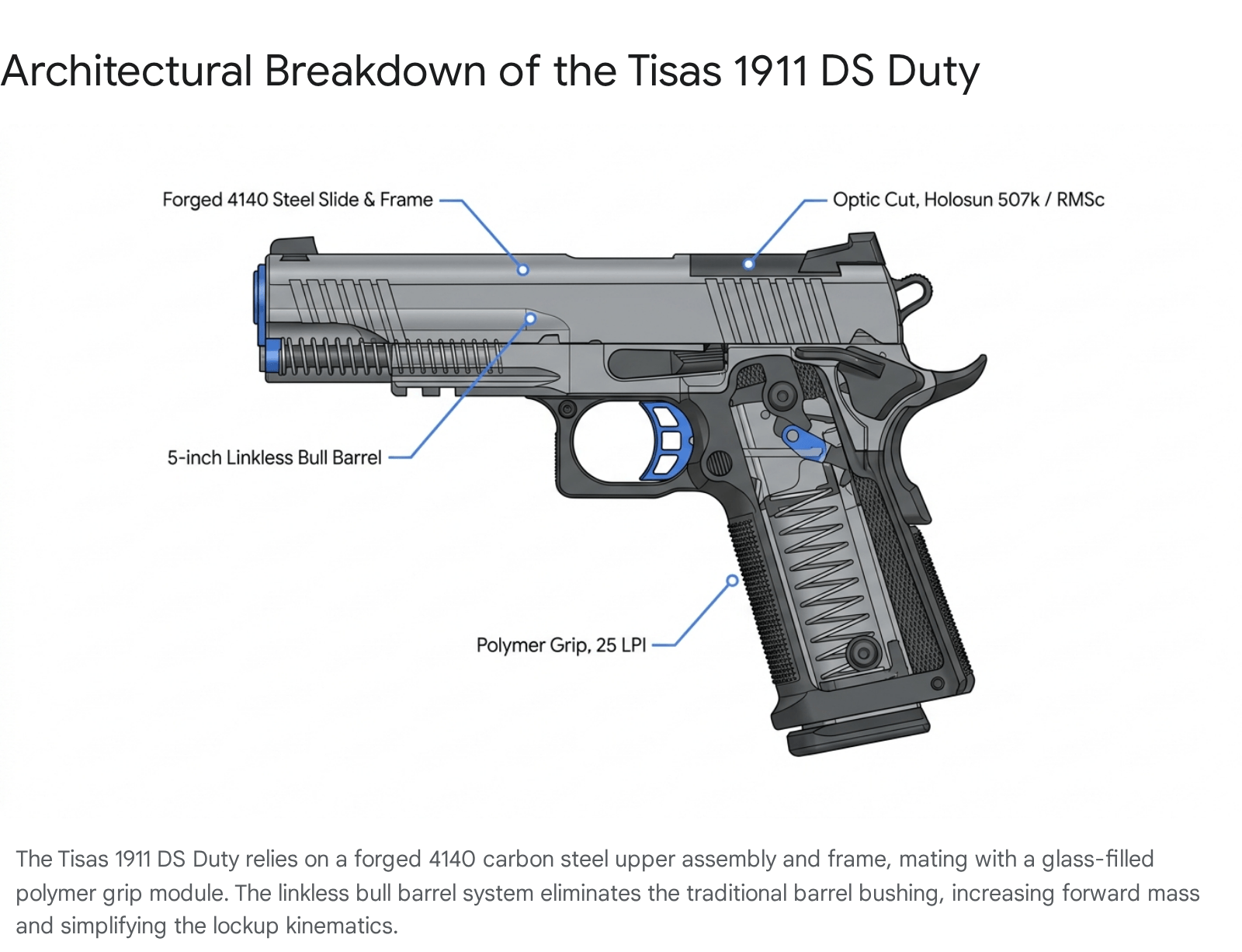 Diagram of Tisas 1911 DS