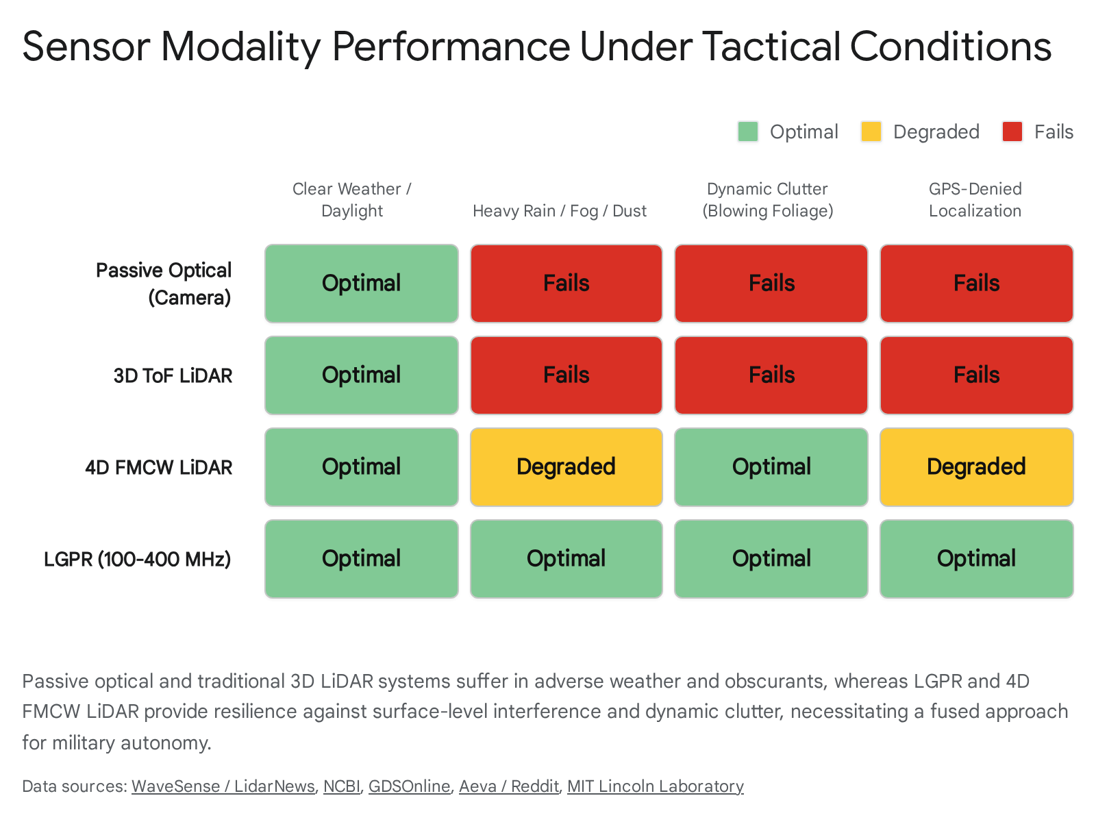 Diagram showing performance analysis of the U.S