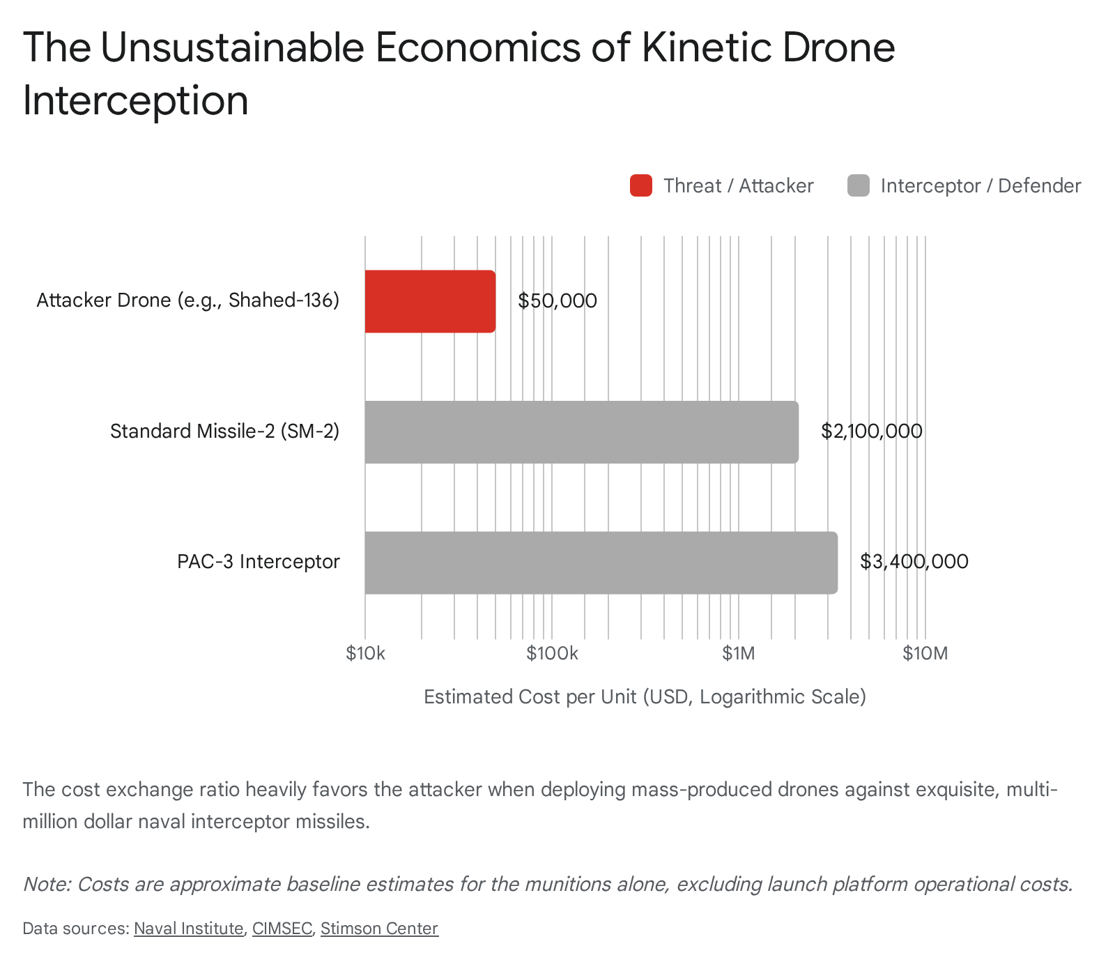 Graph illustrating the cost of a kite, potentially