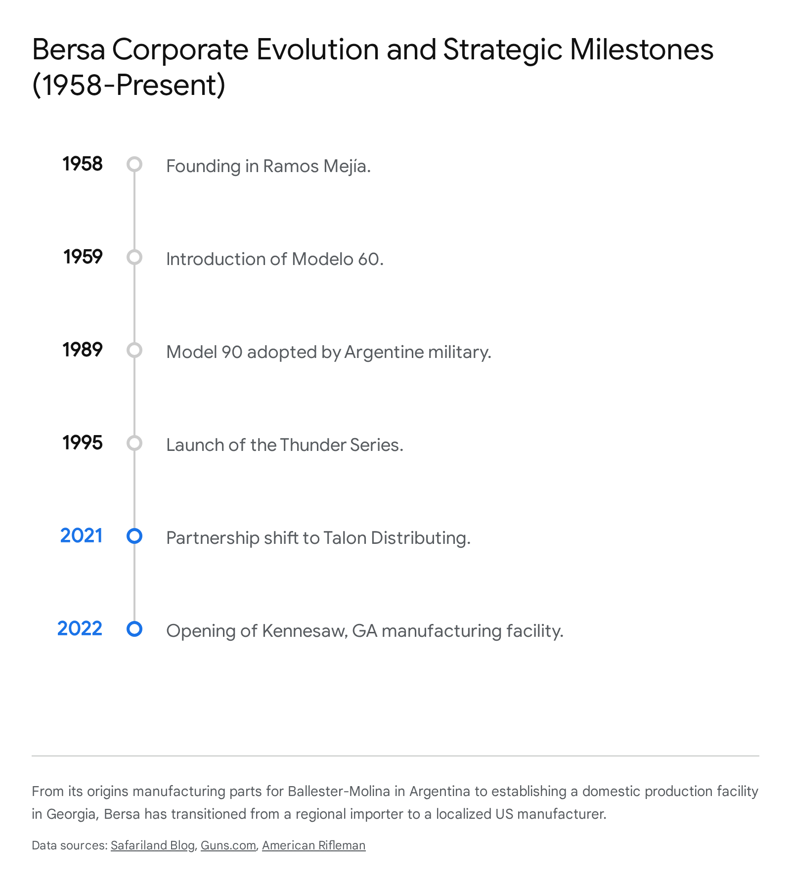 Line graph illustrating global company count relevant to corporate history