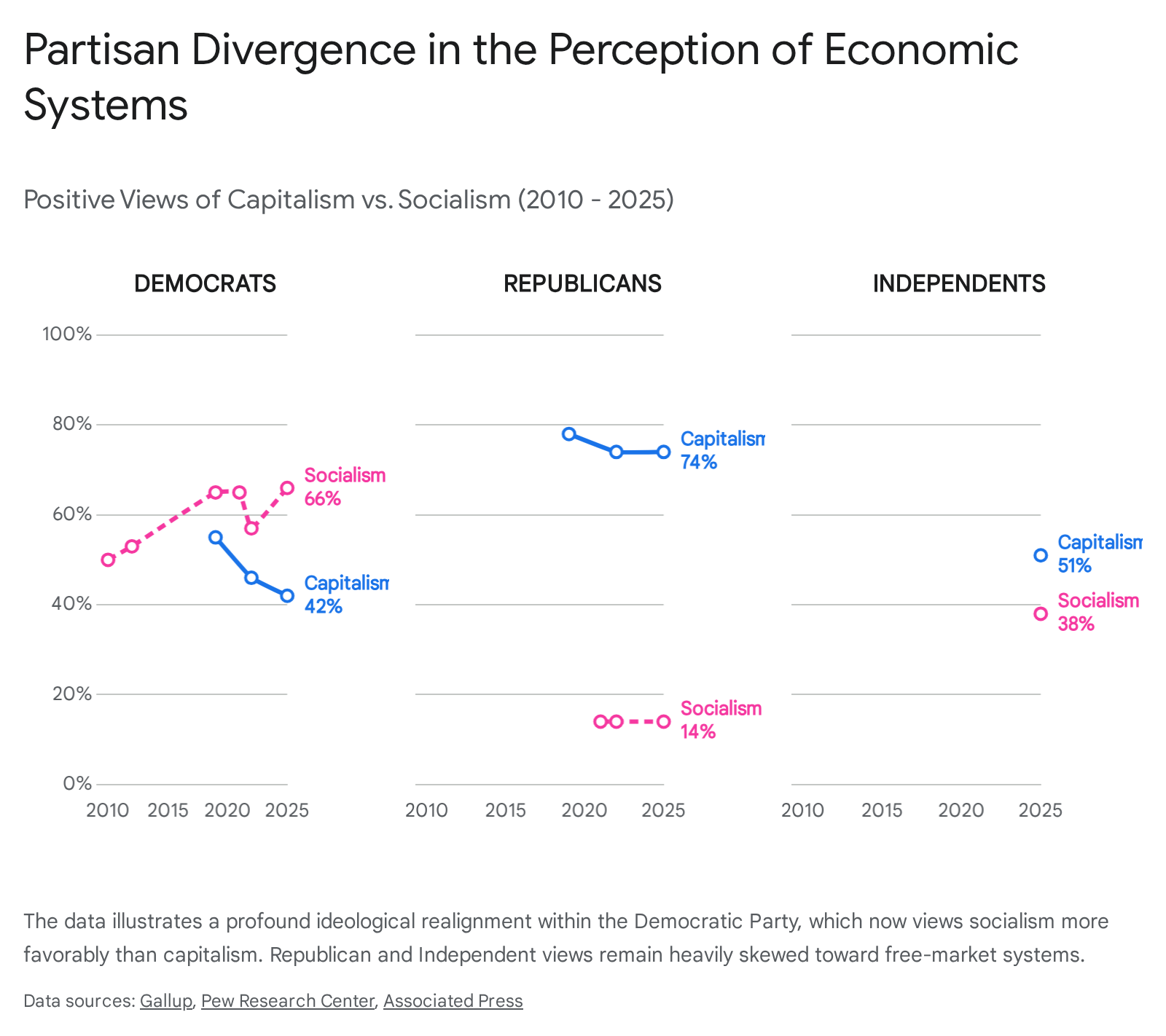 Line graph illustrating percentage of people in different countries