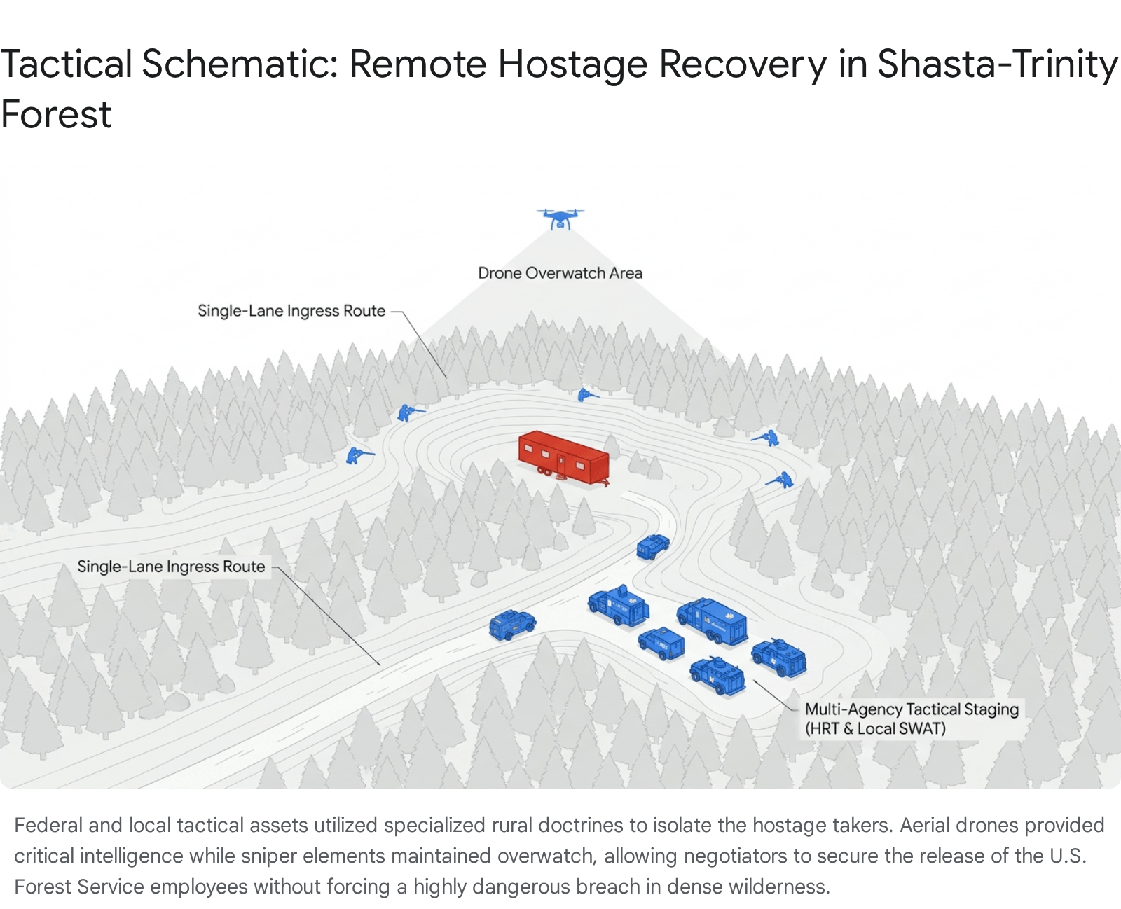 Map of a forest with marked locations for SWAT