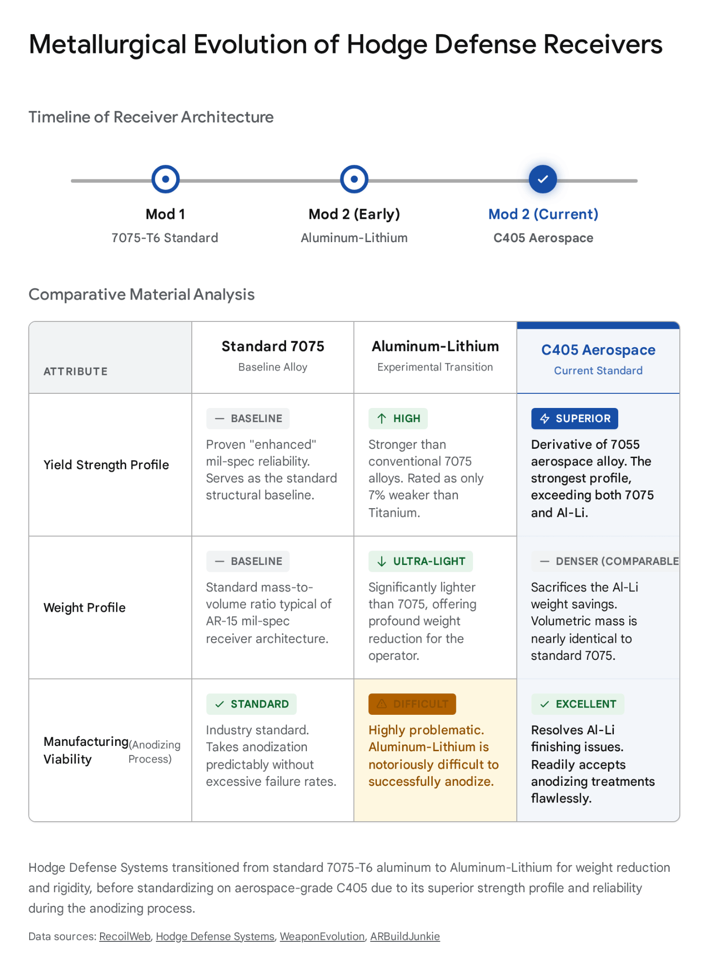 Screenshot showing the metallurgical evolution of Hodge