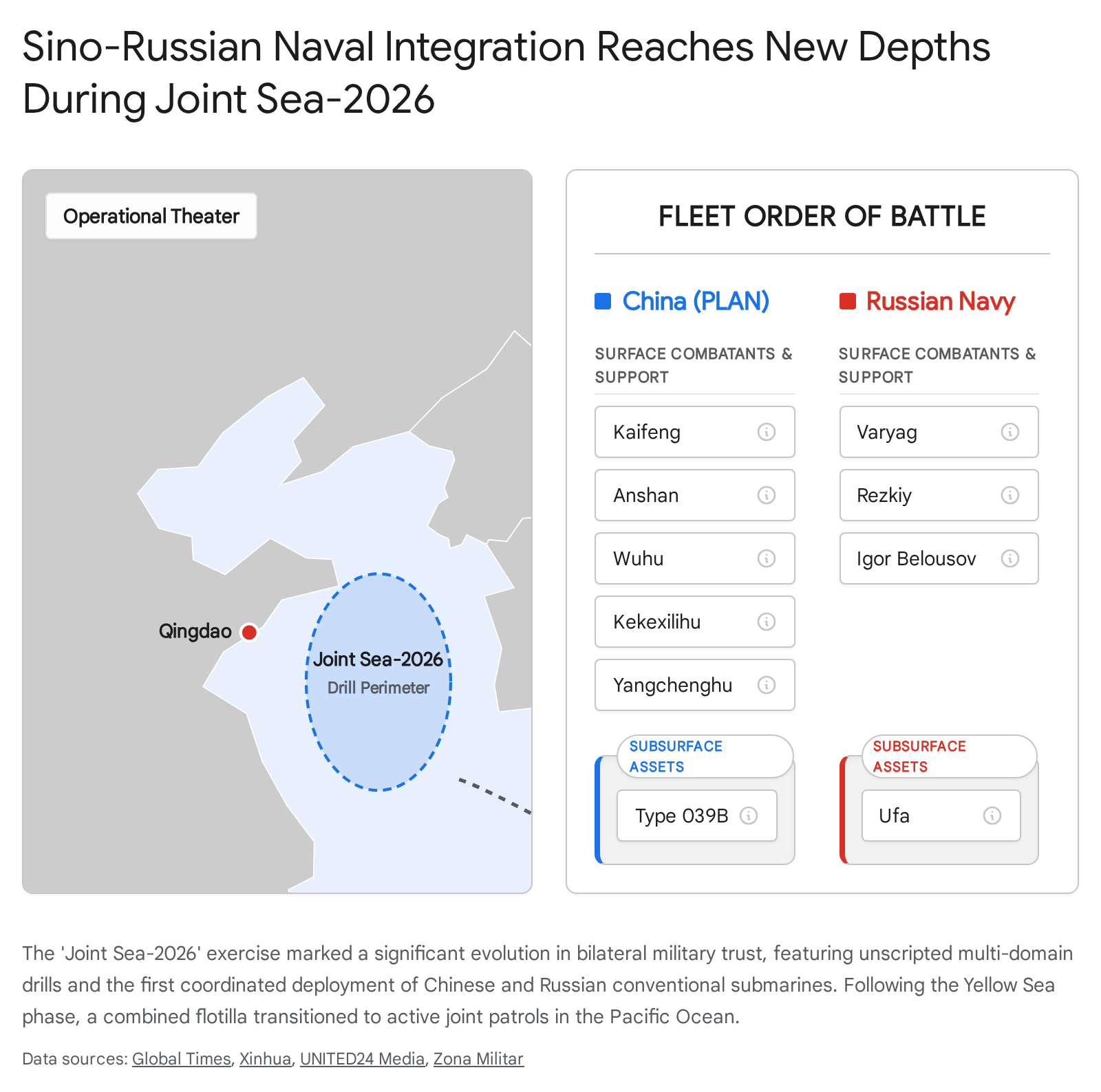 Screenshot of a map showing North Korean navy positions