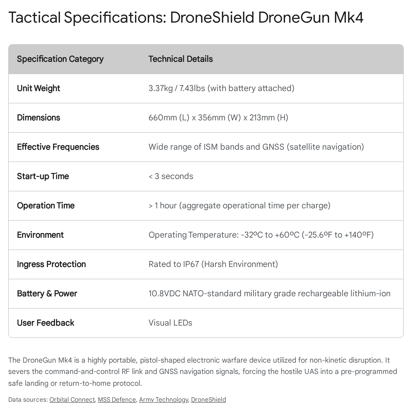 table displaying different types of drone devices