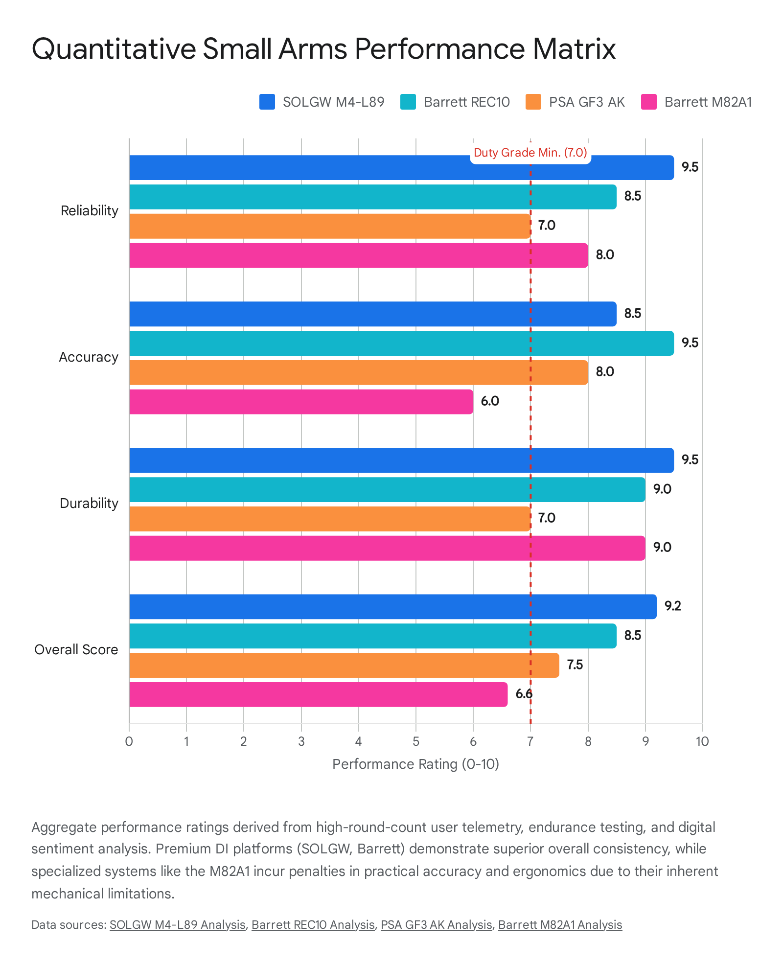 Bar chart showing performance percentages in Russian offensive campaign
