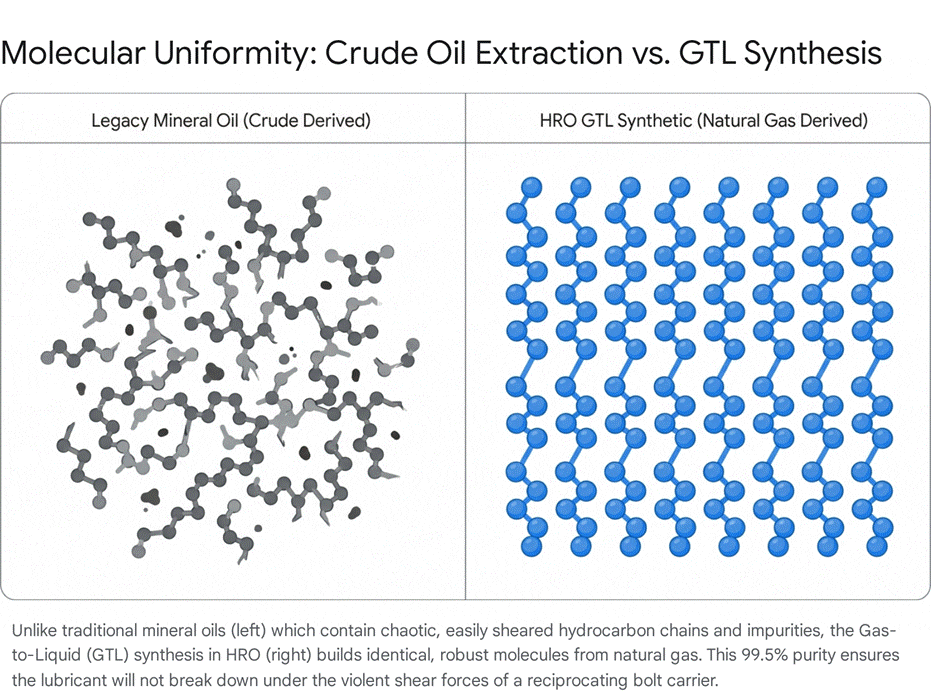 Crude oil vs. GTL synthetic: chaotic vs. uniform molecular structures.