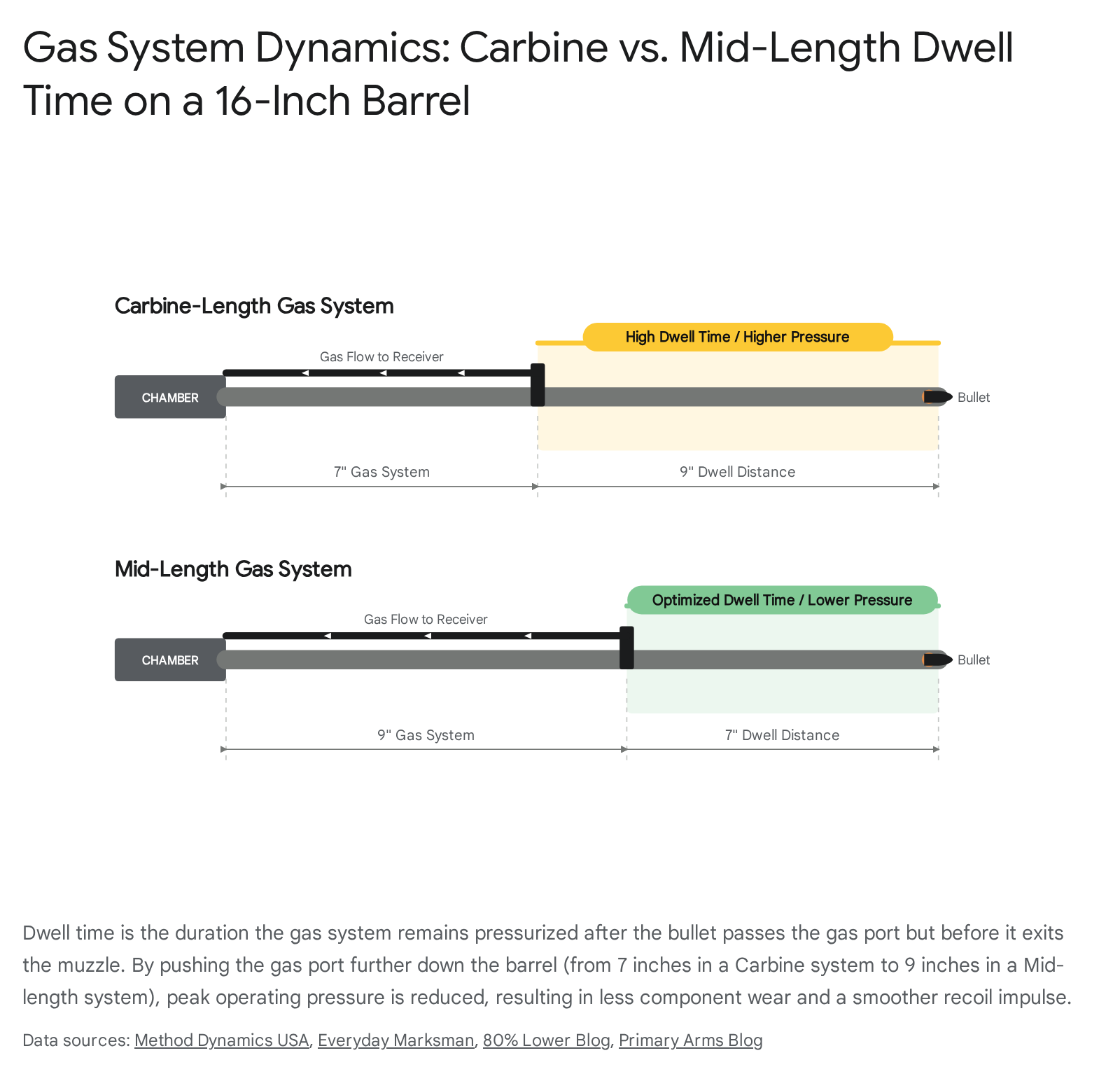 diagram of an AR-15 gas system