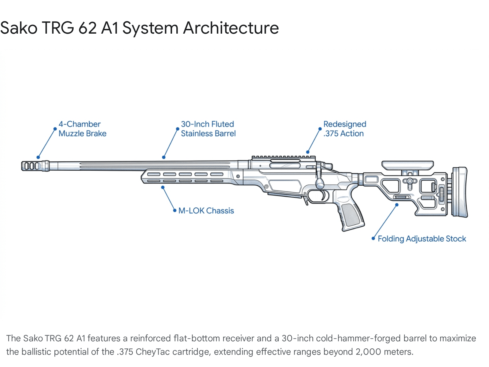 Diagram showing parts of a precision sniper rifle