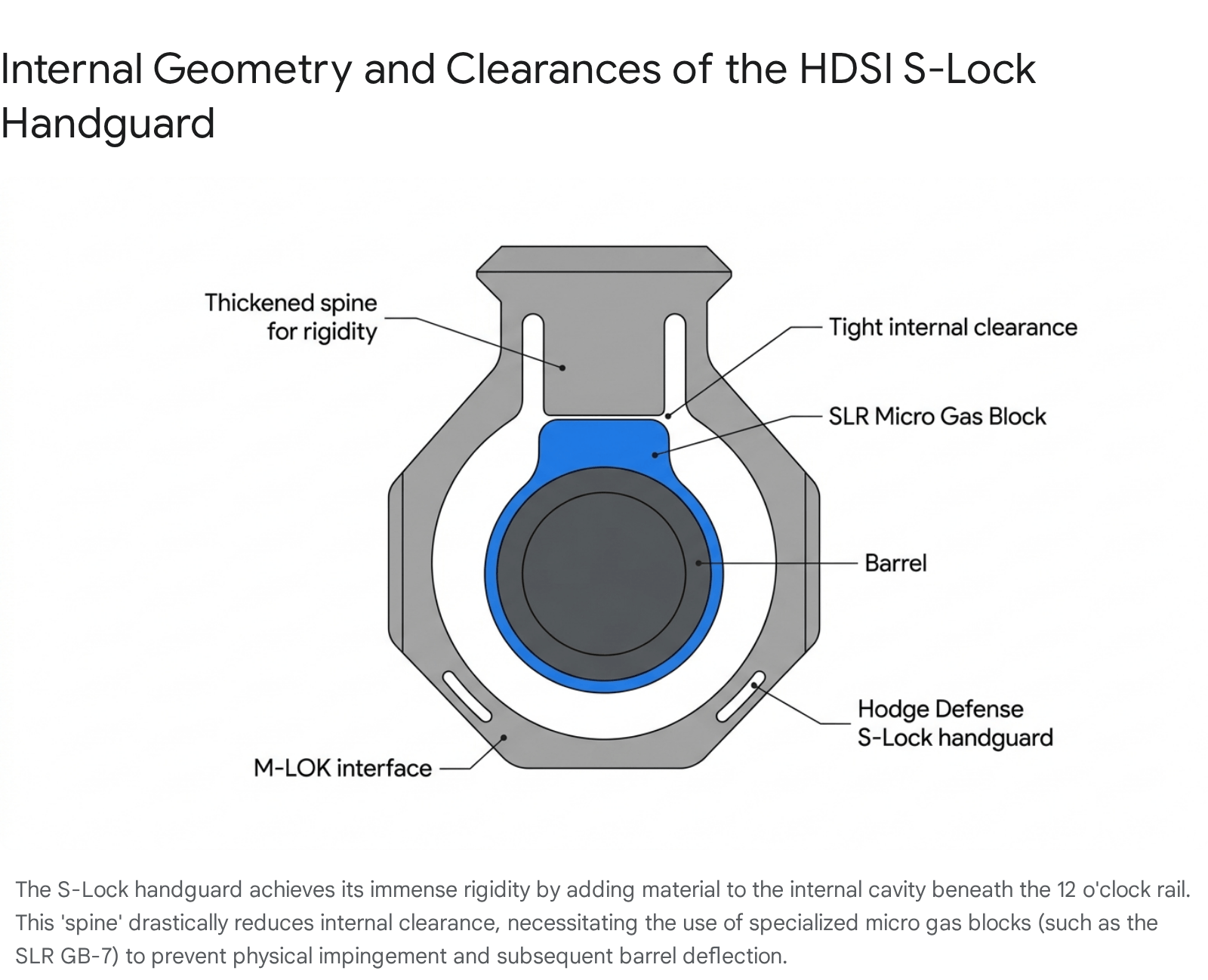 Diagram showing the internal workings of a Hodge Defense Mod