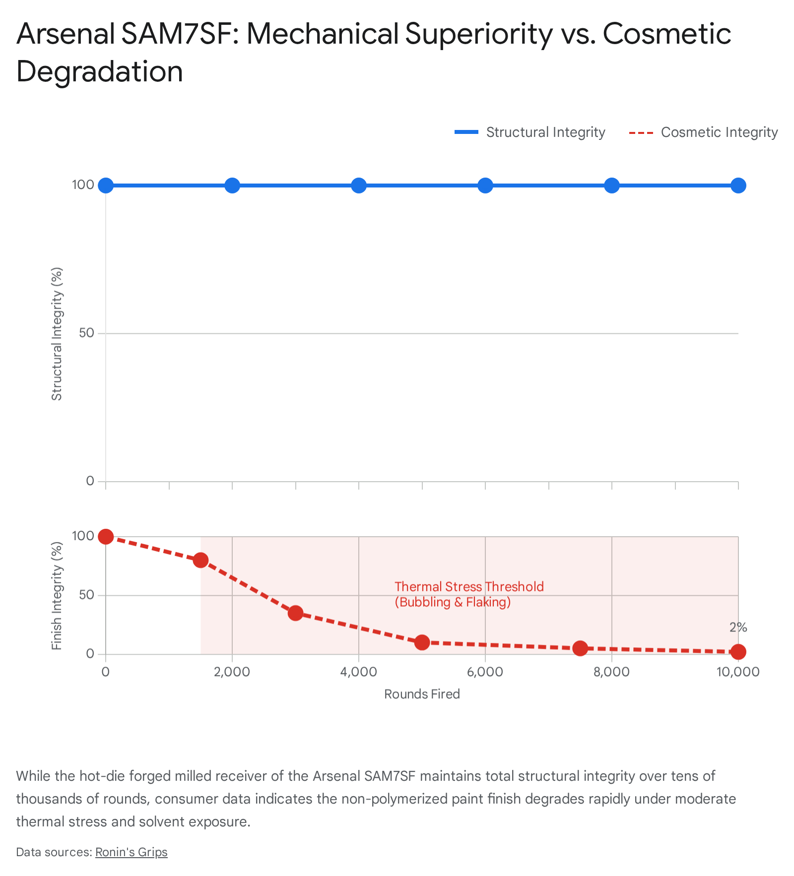 Line graph showing the average cost of