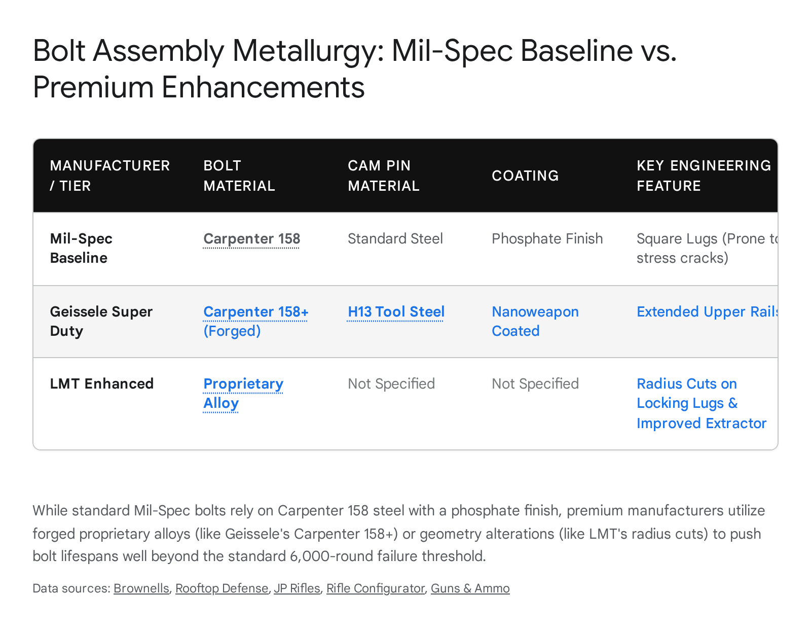 Screenshot of a webpage detailing the AR-