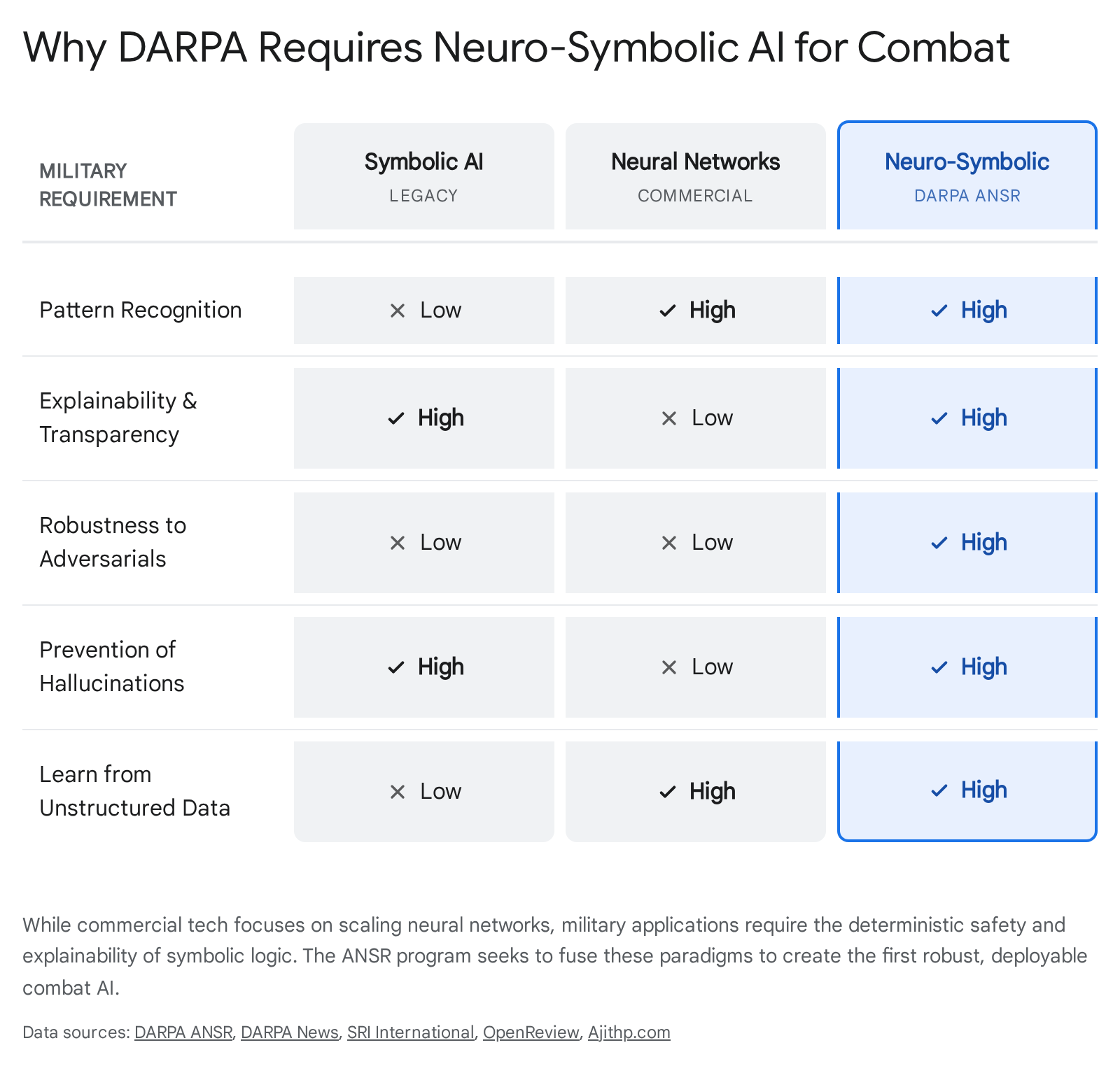 Table comparing two types of neuro-symbol