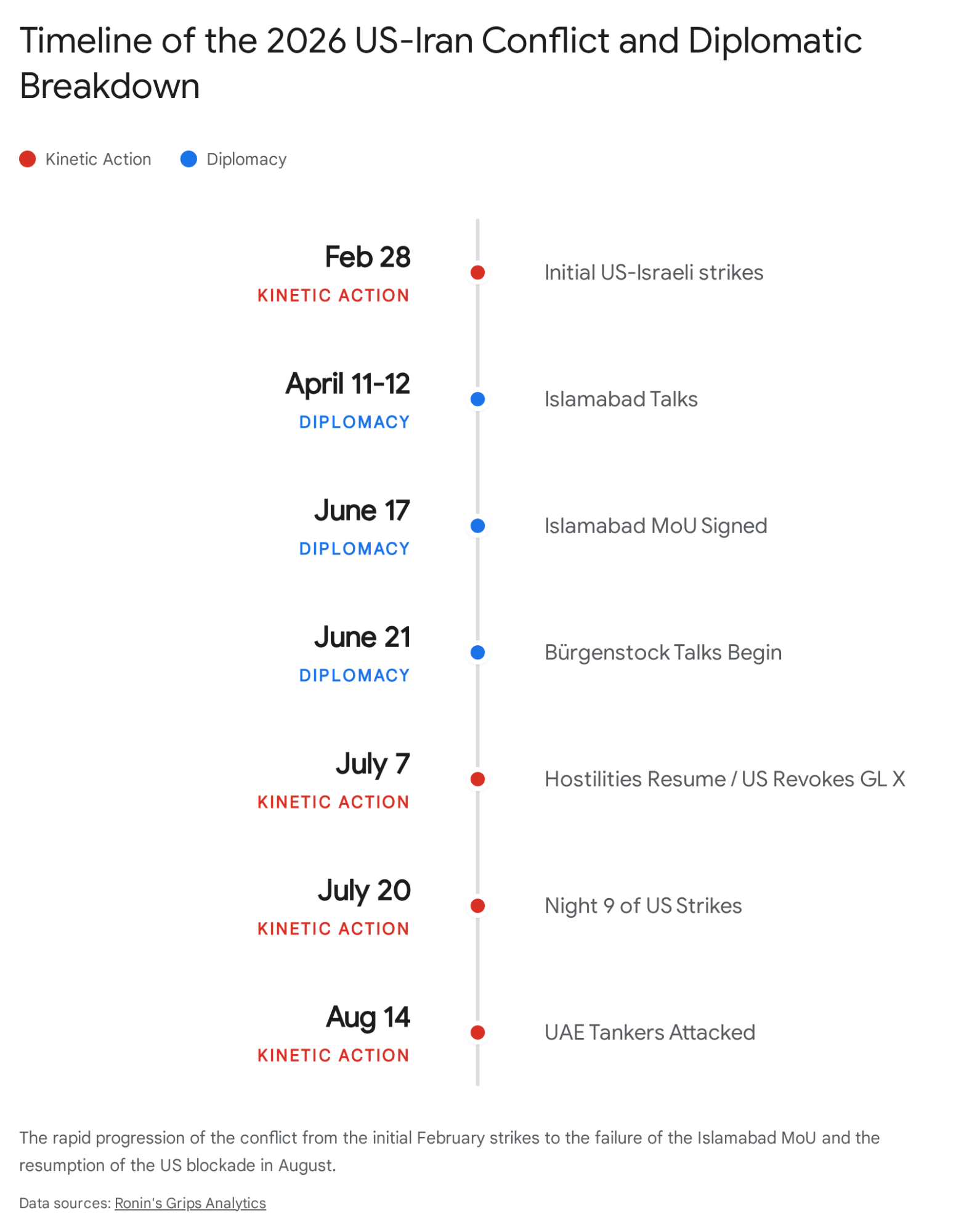 US election results line up