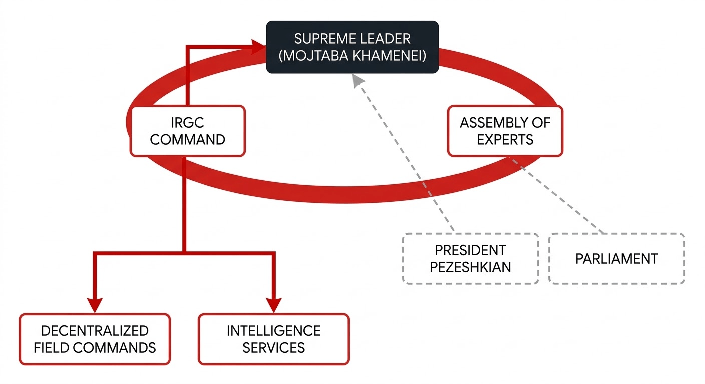 Diagram illustrating a business model