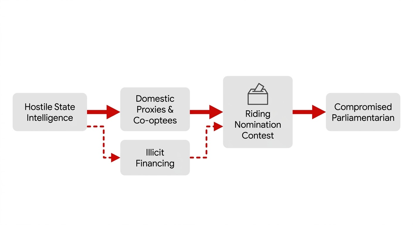Diagram showing a company's process within a systemic