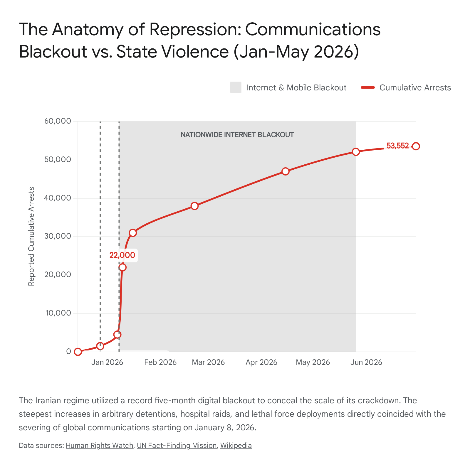 Line graph showing the number of people in Iran