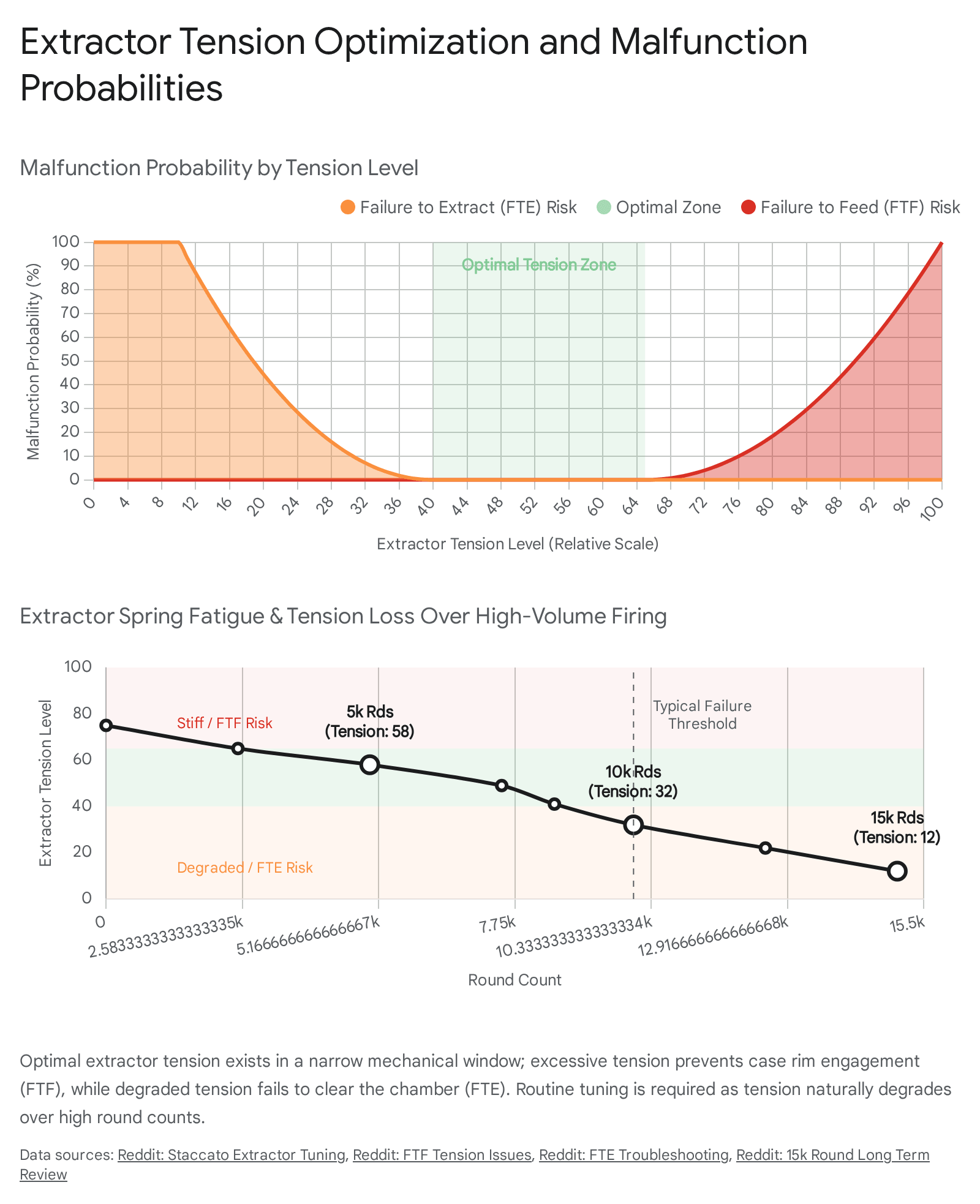 Screenshot of a graph illustrating the technical