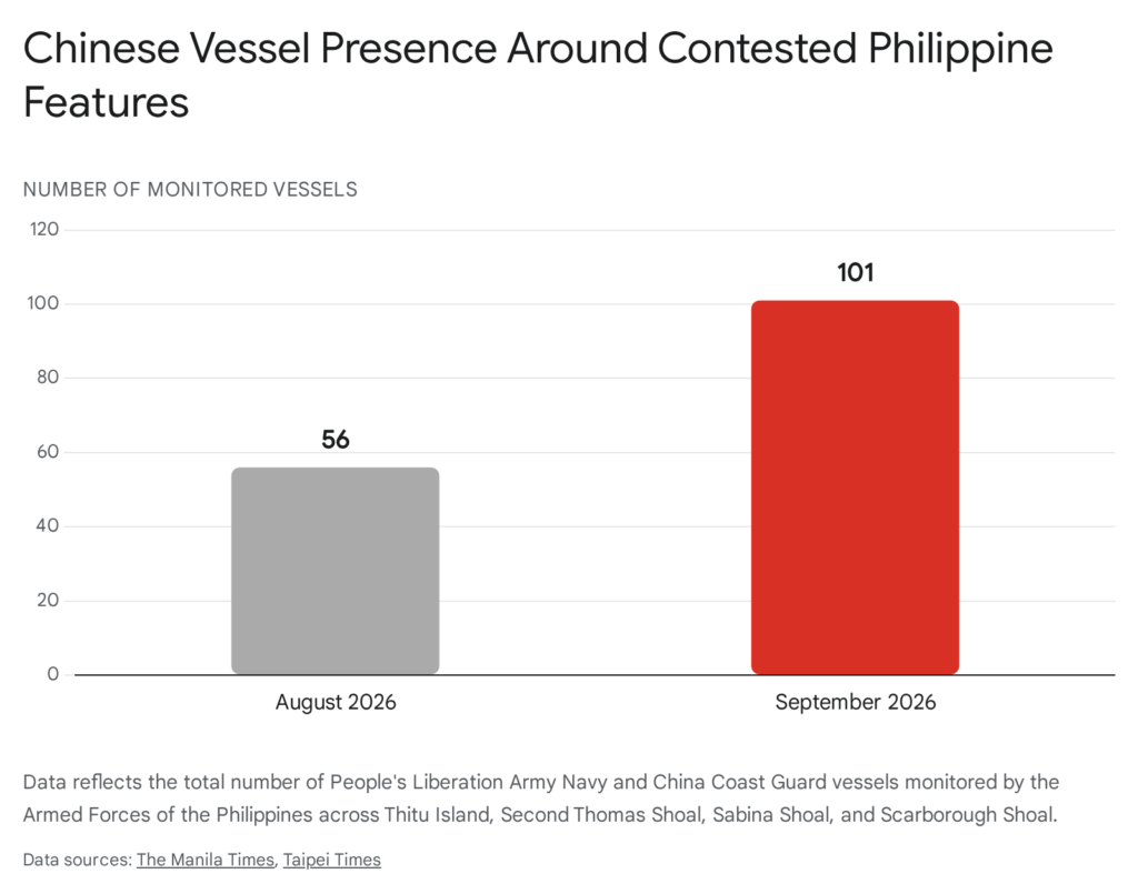 Bar chart illustrating global Chinese presence.