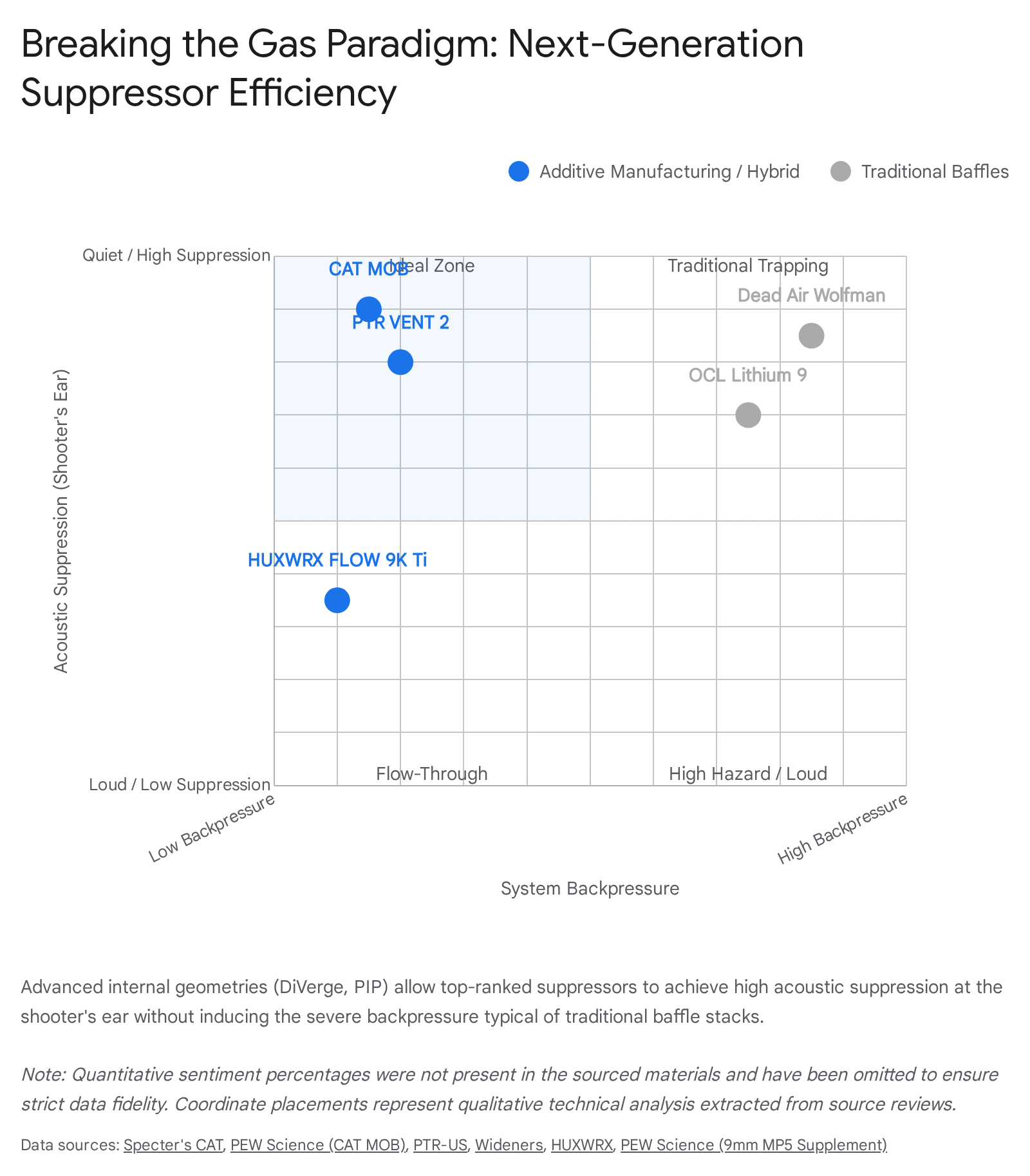 Line graph showing market sentiment or adoption rate related
